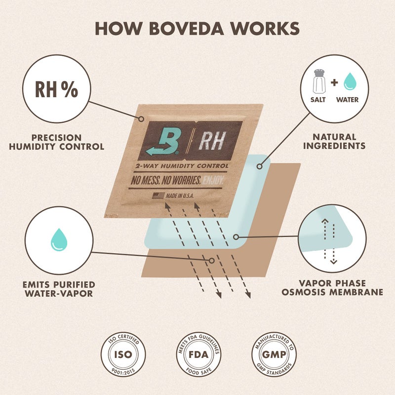 Boveda 72% Two-Way Humidity Control Packs For Wood Humidifier Boxes - Size 60 - 4 Pack - Moisture Absorbers - Humidifier Packs - Hydration Packets in Resealable Bag - Image 5